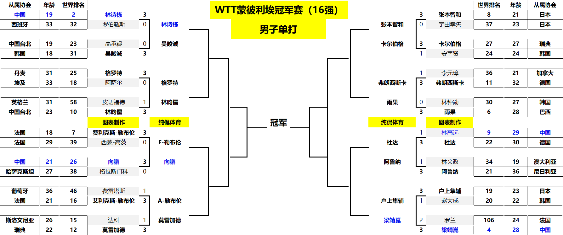 关键词剖析 关键词剖析