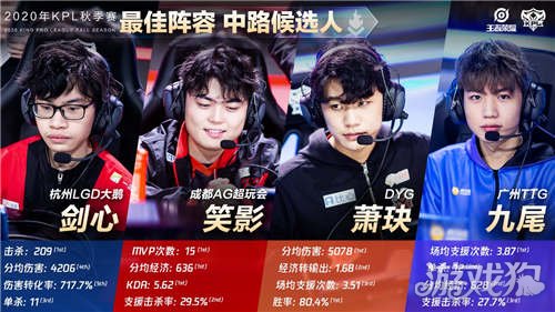 必须引入像 必须引入像